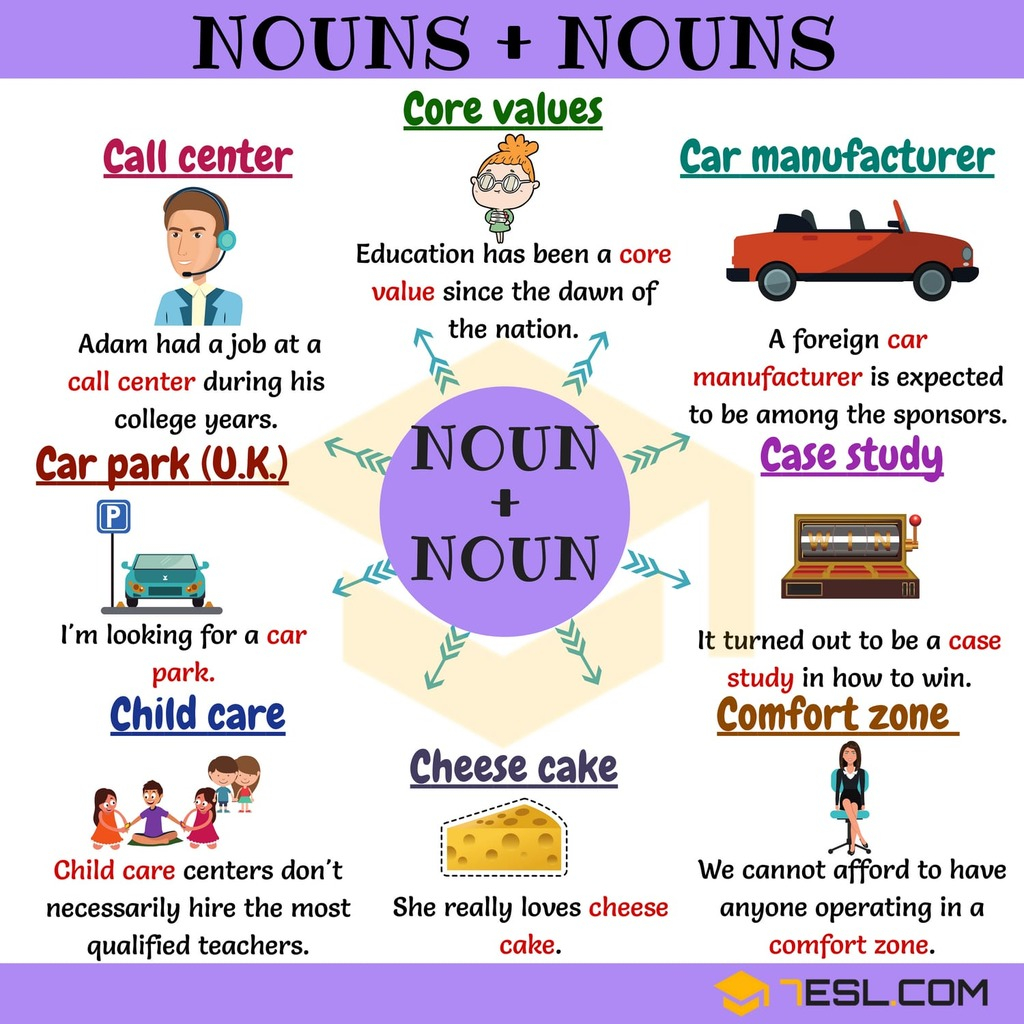 Noun Noun Collocations 2 Diagram Quizlet with proportions 1024 X 1024