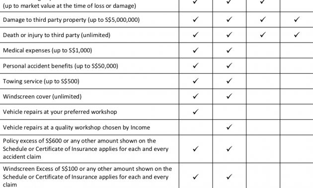 Ntuc Car Insurance In Singapore 64 Discount Compare Save with regard to measurements 959 X 979