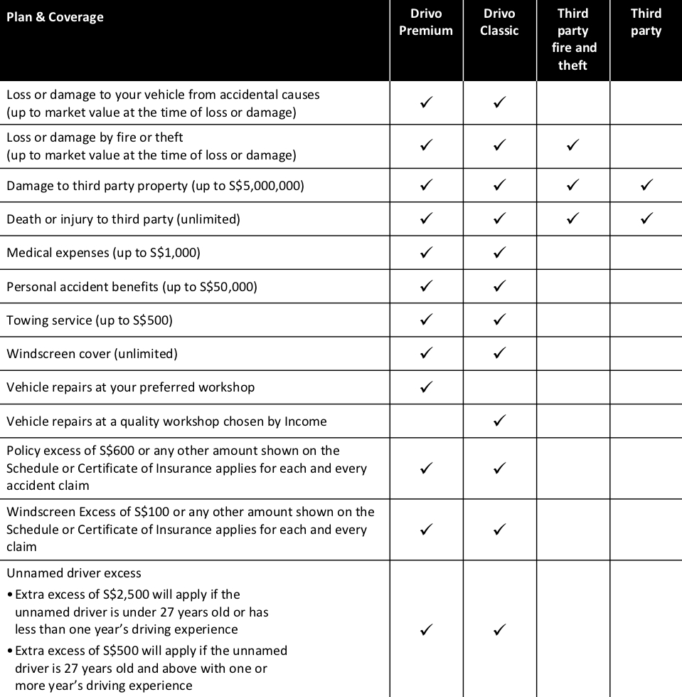 Ntuc Car Insurance In Singapore 64 Discount Compare Save with regard to measurements 959 X 979