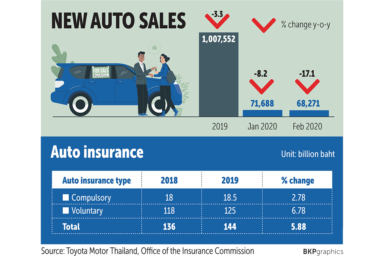 Oic Allows Brief Digital Auto Policies pertaining to size 1500 X 1000