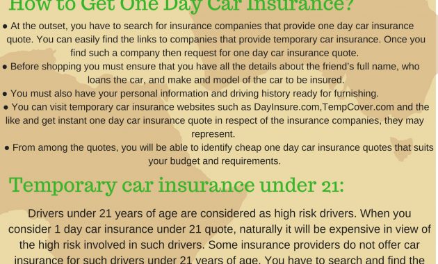 One Day Car Insurance Quotes Justine Henderson Medium inside sizing 1588 X 2246