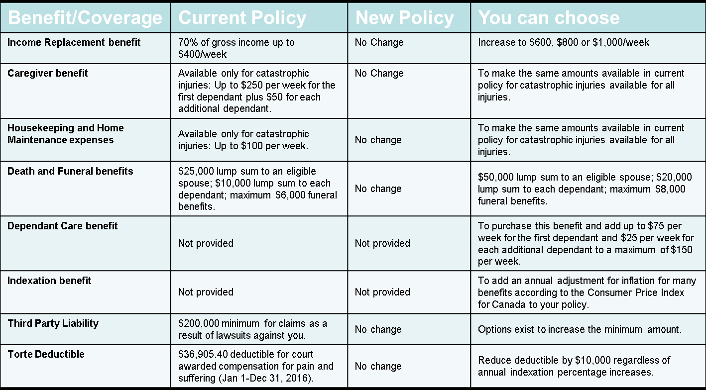 Ontario Auto Reform Details Orr Insurance And Investment inside sizing 1418 X 784