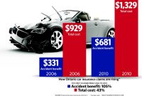 Ontario Car Insurance Good News And Bad News The Star within measurements 1200 X 765