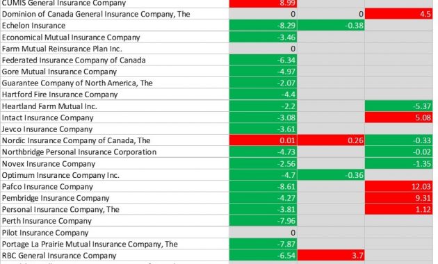 Ontario Car Insurance Will The Premiums Climb Up In 2017 for size 960 X 1532