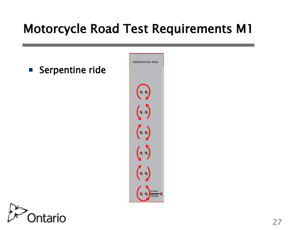 Ontarios Class M1 And M2 Licensing And Skills Testing regarding proportions 1024 X 791