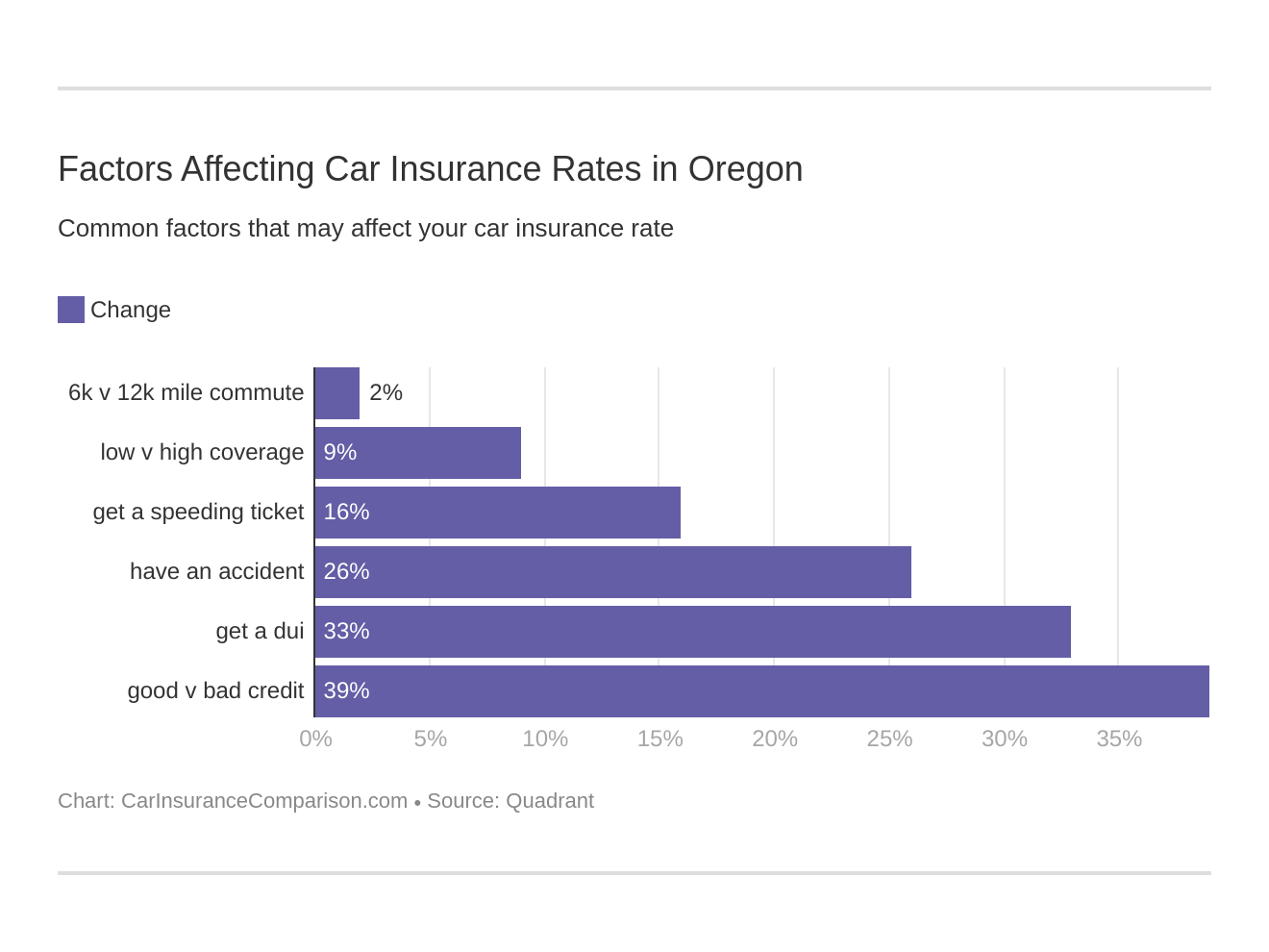 Oregon Car Insurance Rates Proven Guide regarding measurements 1320 X 990