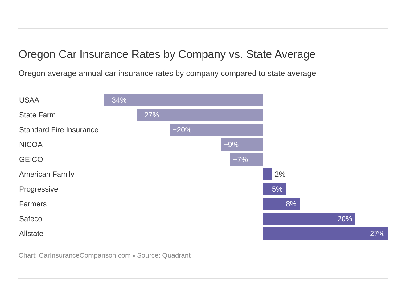 Oregon Car Insurance Rates Proven Guide throughout size 1320 X 984