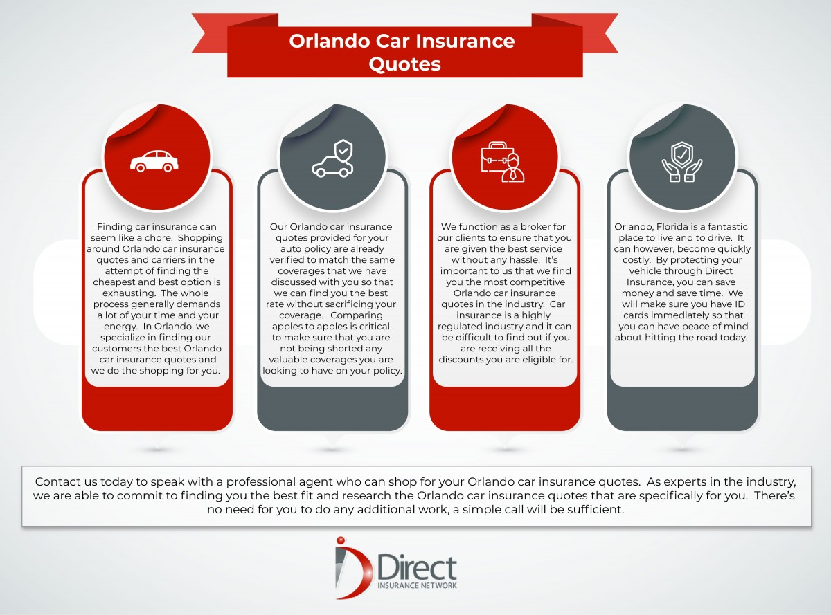 Orlando Car Insurance Quotes Direct Insurance Network pertaining to sizing 1200 X 889