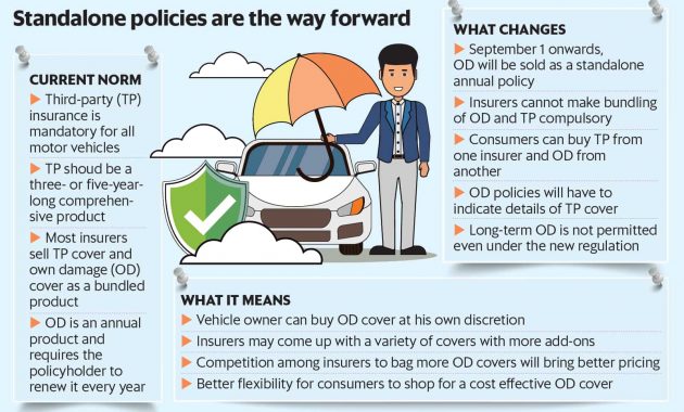 Own Damage Motor Insurance Can Now Be Bought Separately for dimensions 1605 X 996