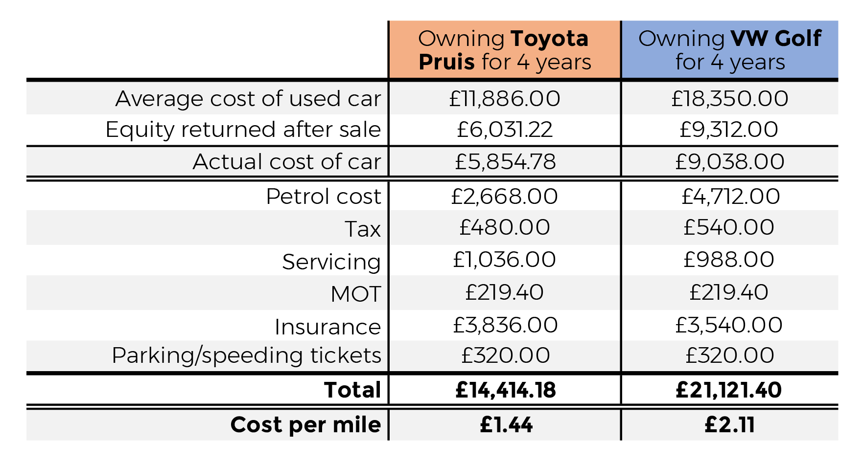 Owning A Car Vs Uber Which Is Cheaper Inchcape inside dimensions 1763 X 951