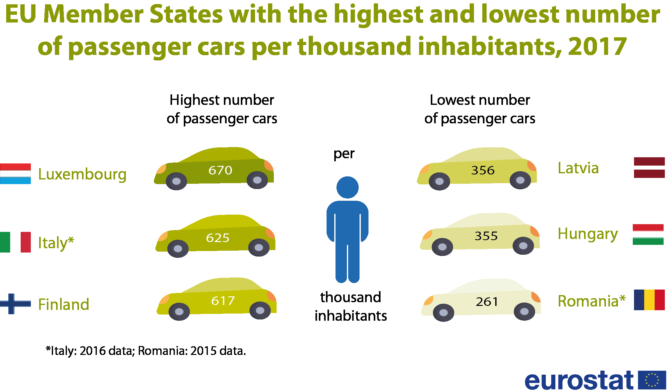 Passenger Cars In The Eu Statistics Explained in measurements 2163 X 1268