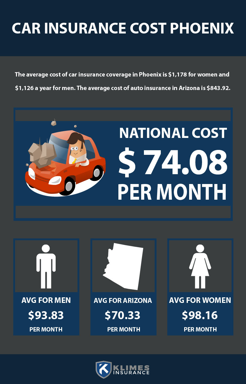 Phoenix Auto Insurance Archives Klimes Insurance with regard to sizing 800 X 1250