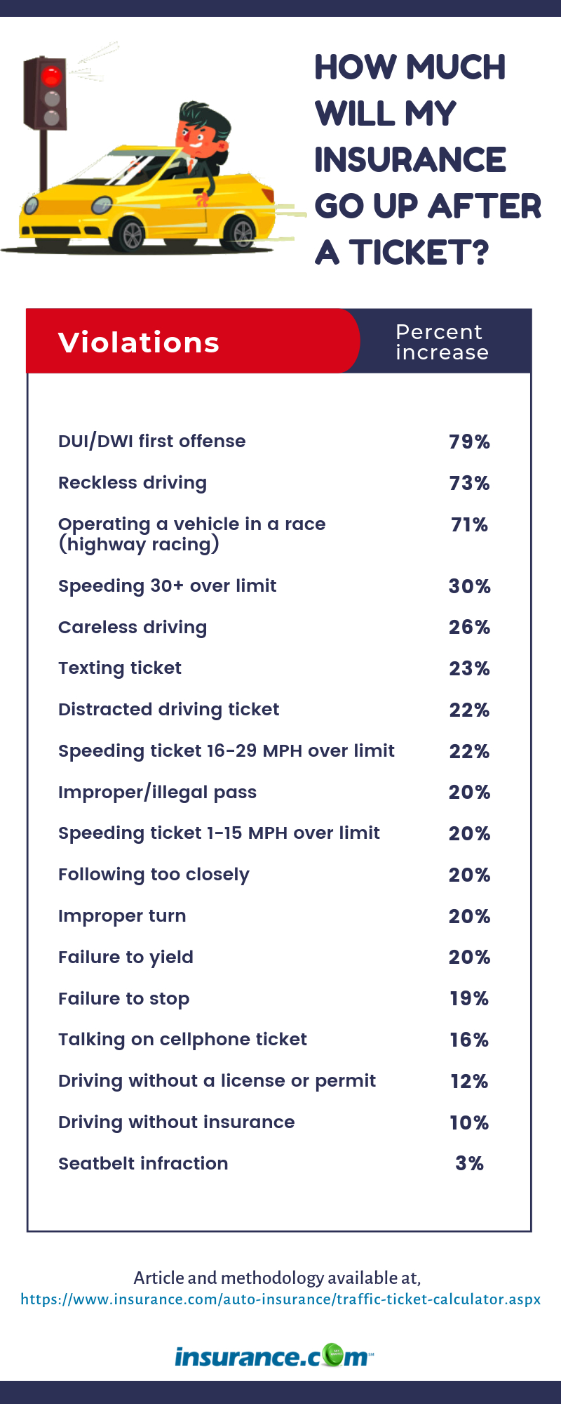 Pin On Auto Insurance with dimensions 800 X 2000