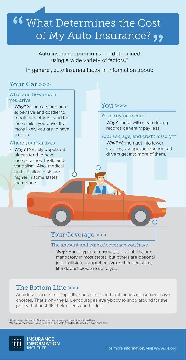 Pin On Auto Insurance with sizing 736 X 1425