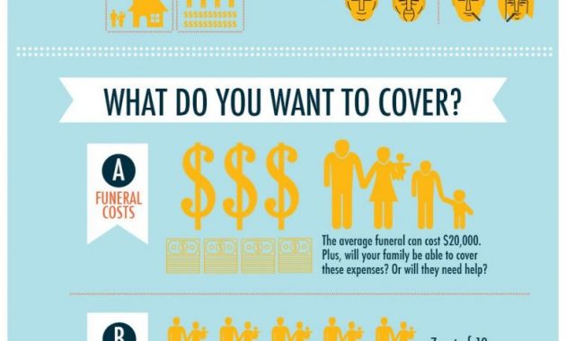 Pin On Life Insurance Tips for size 950 X 3105