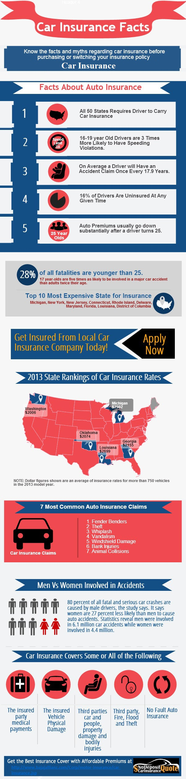 Pin Sanjay On Car Insurance Car Insurance Car with regard to sizing 600 X 2513