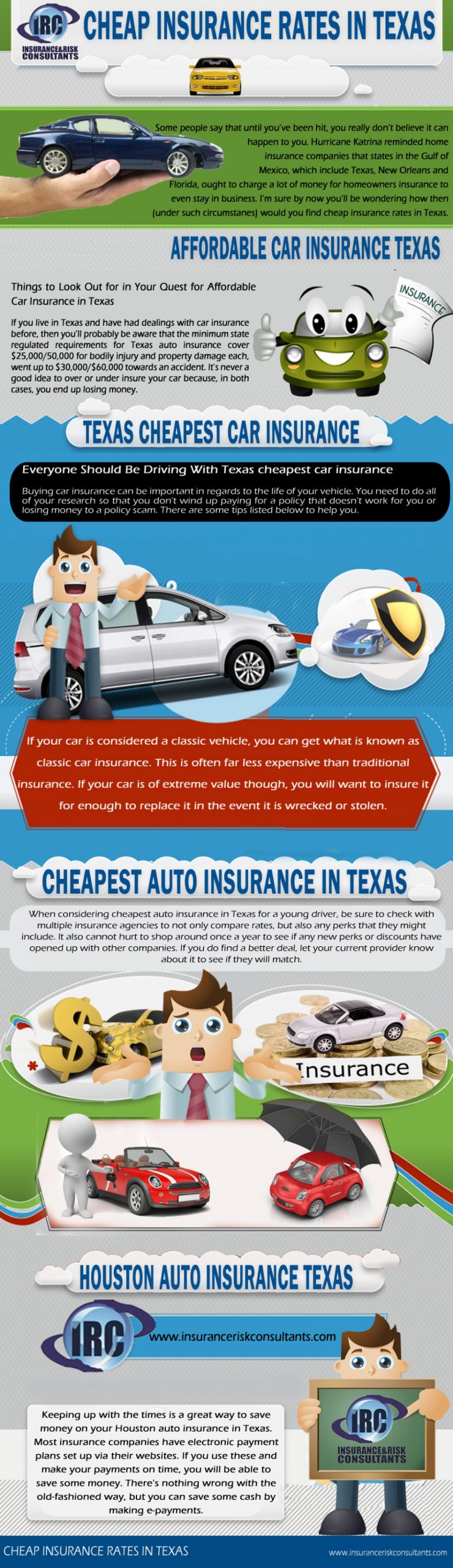 Pin Texas Cheapest On Cheapest Auto Insurance In Texas in dimensions 1500 X 5188