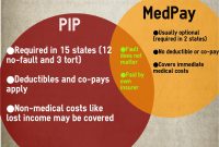 Pip Vs Medpay Insurance Coverage for sizing 1840 X 2376