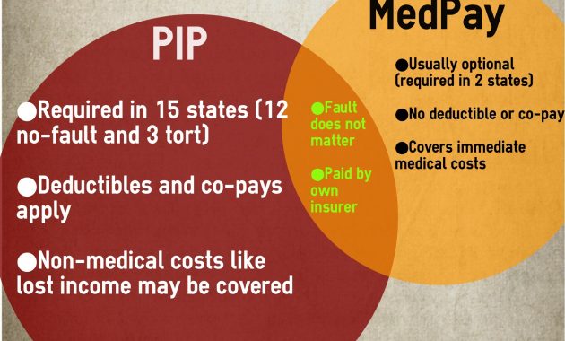 Pip Vs Medpay Insurance Coverage in dimensions 1840 X 2376