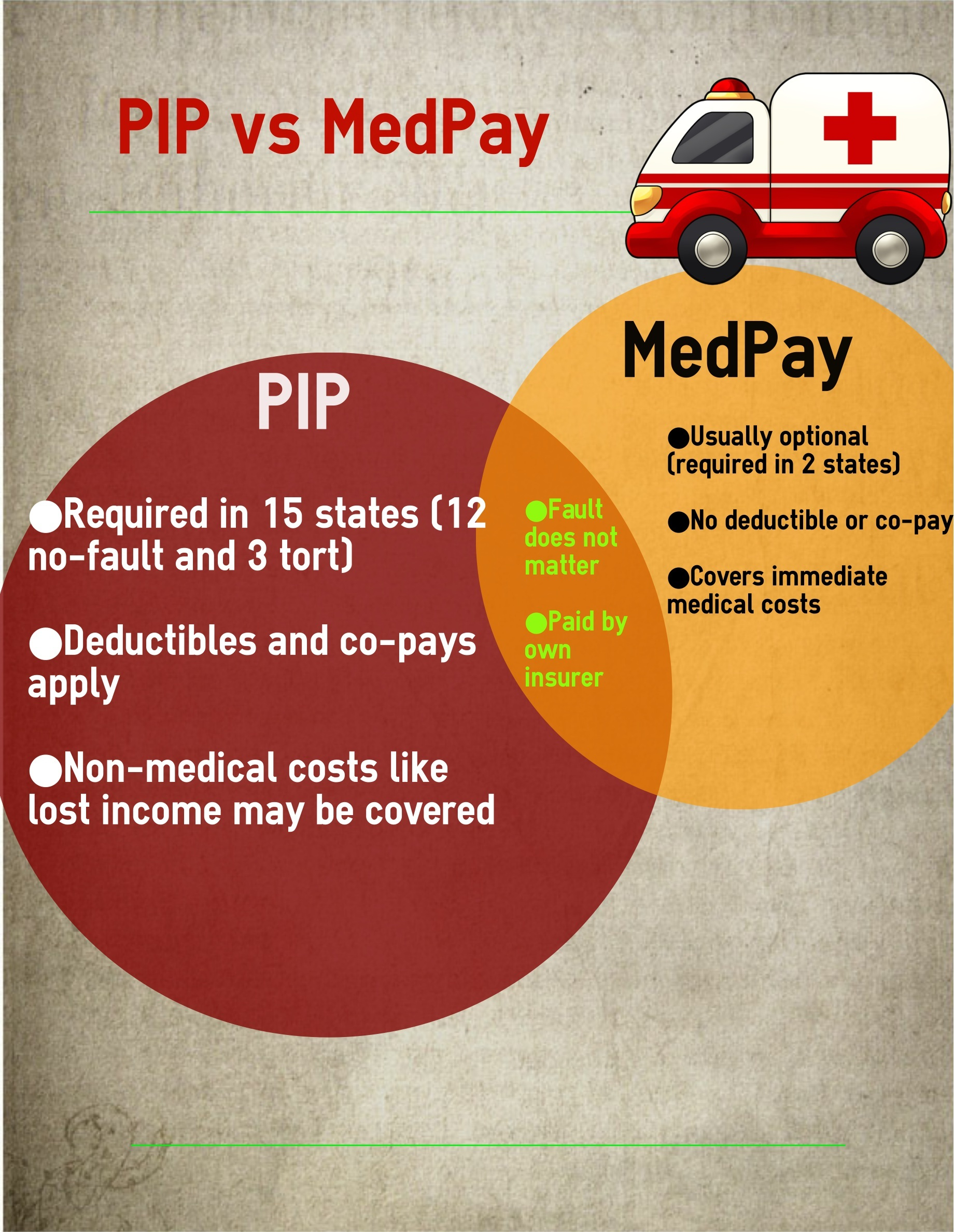 Pip Vs Medpay Insurance Coverage intended for size 1840 X 2376