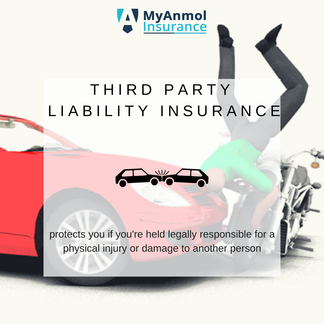 Planning To Sell Your Car Avail A Third Party Liability intended for dimensions 1080 X 1080