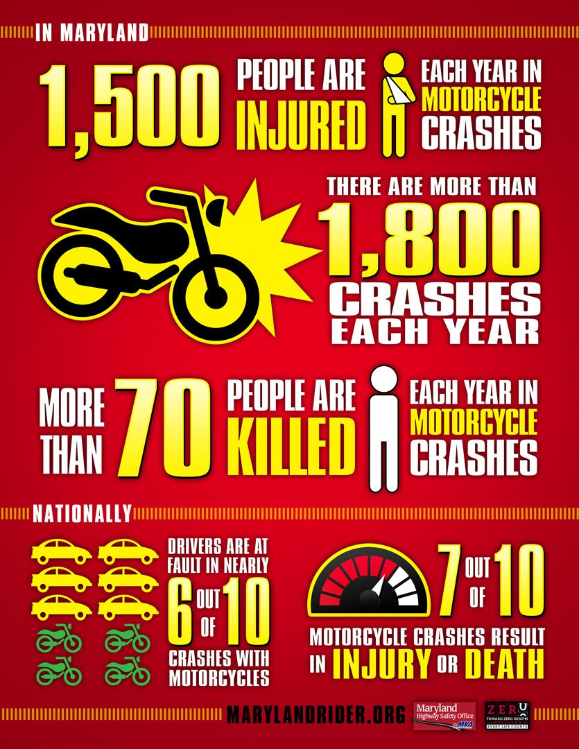 Please Repin To Show Your Support Of Motorycle Safety for measurements 835 X 1080