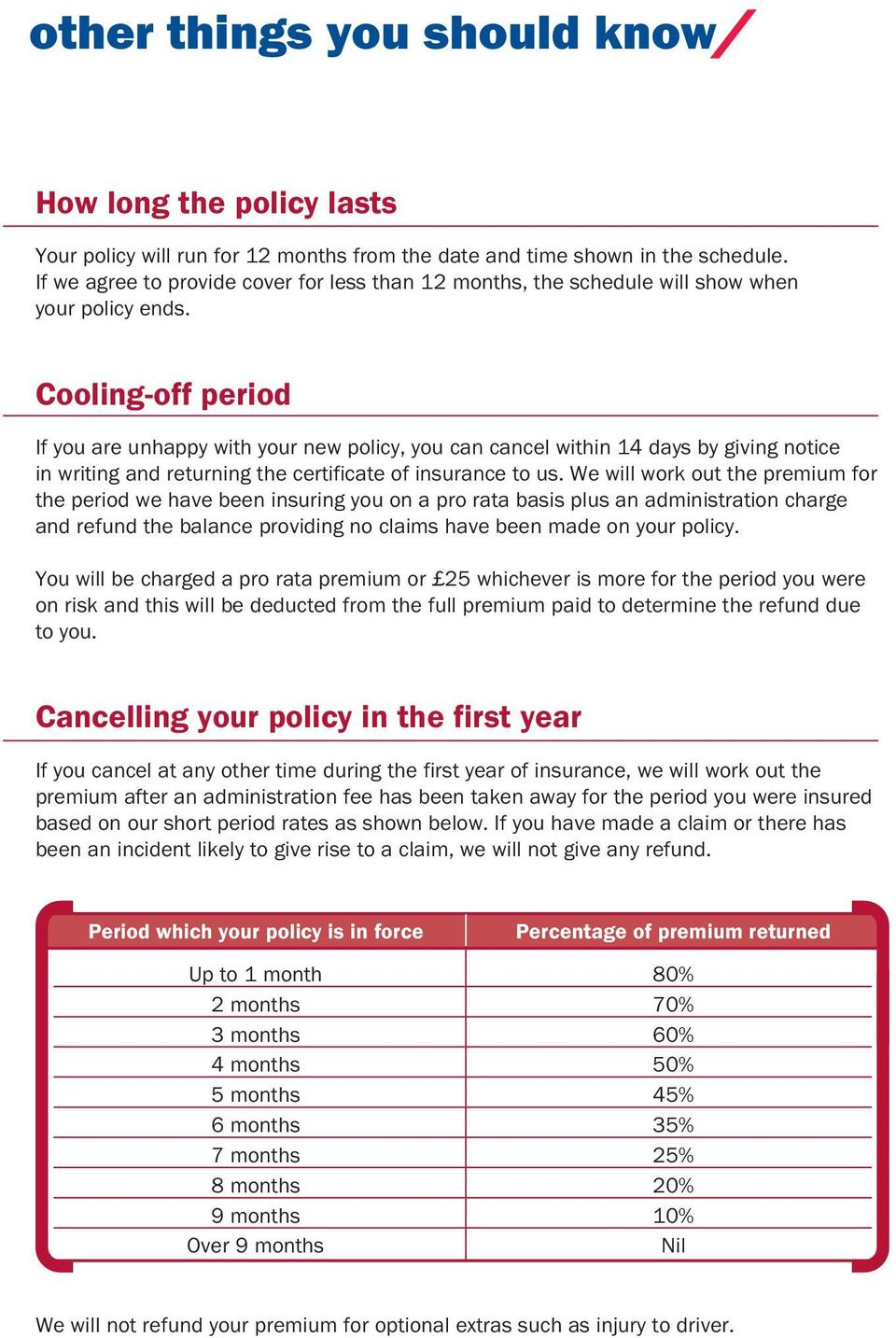 Policy Summary Car Insurance Pdf Free Download with size 960 X 1433