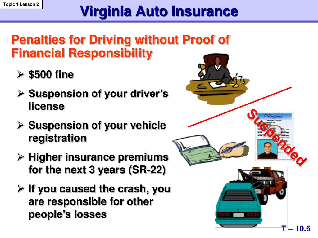 Ppt Driver Responsibilities Making Informed Choices Topic regarding sizing 1024 X 768