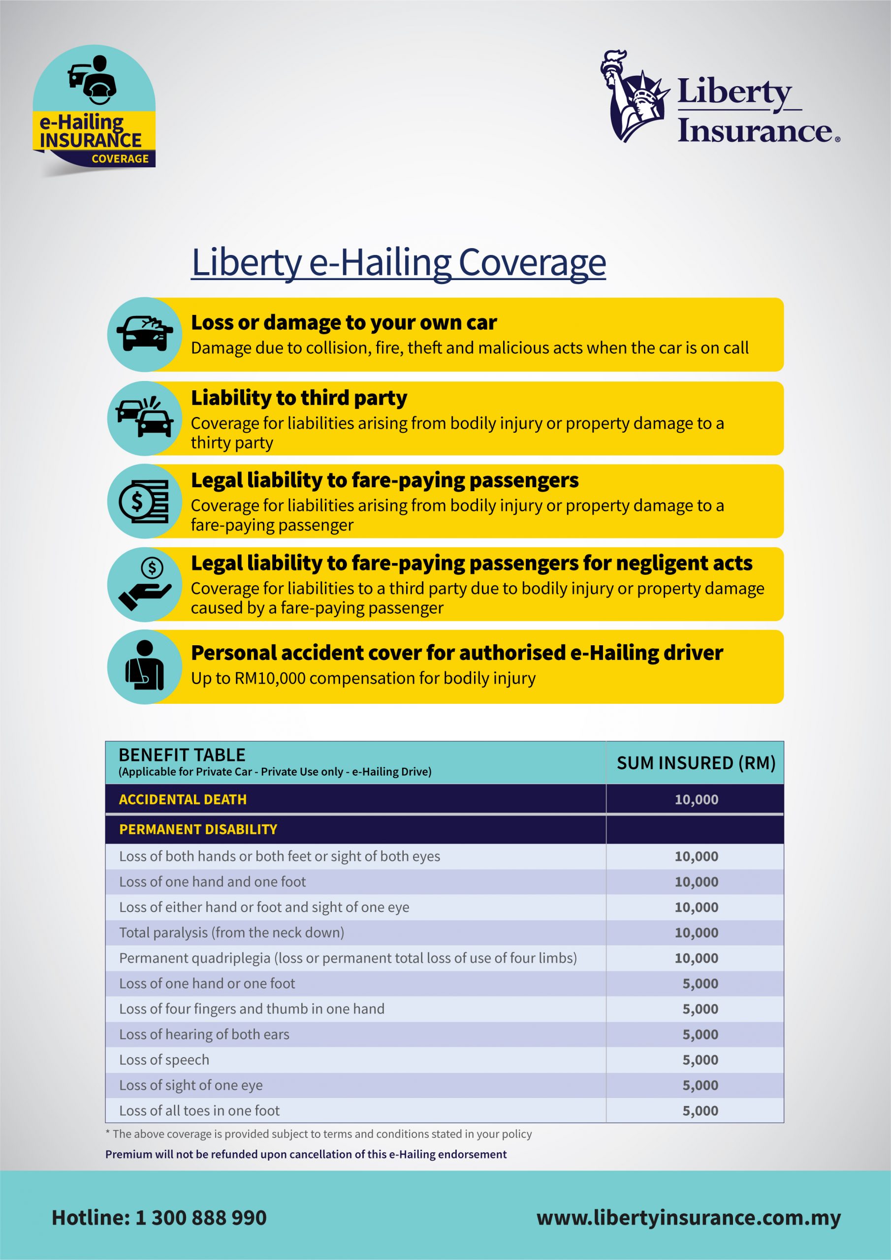 Private Car Ezy Plus Comprehensive Liberty Insurance intended for proportions 2481 X 3509