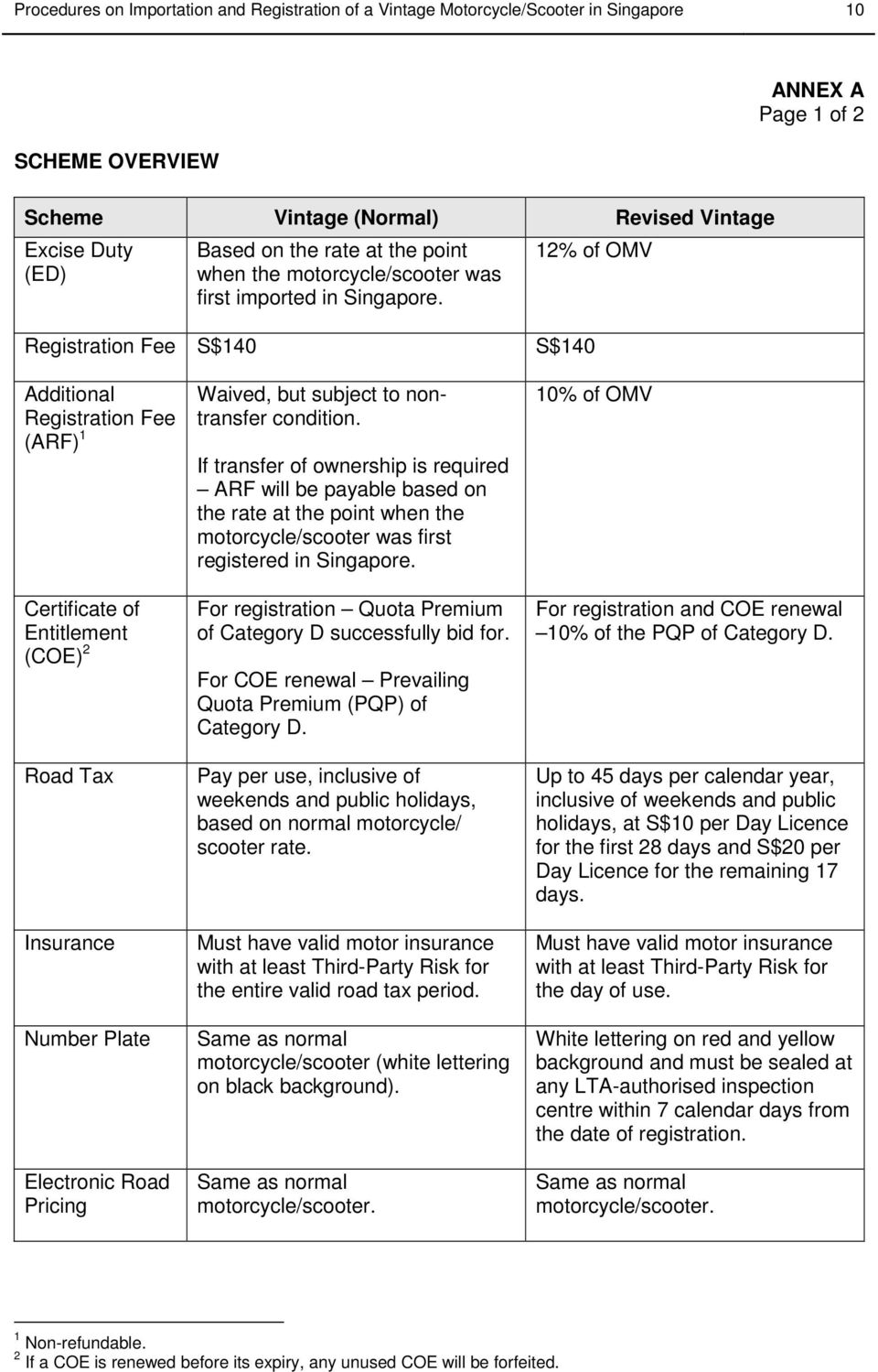 Procedures On Importation And Registration Of A Vintage for measurements 960 X 1499