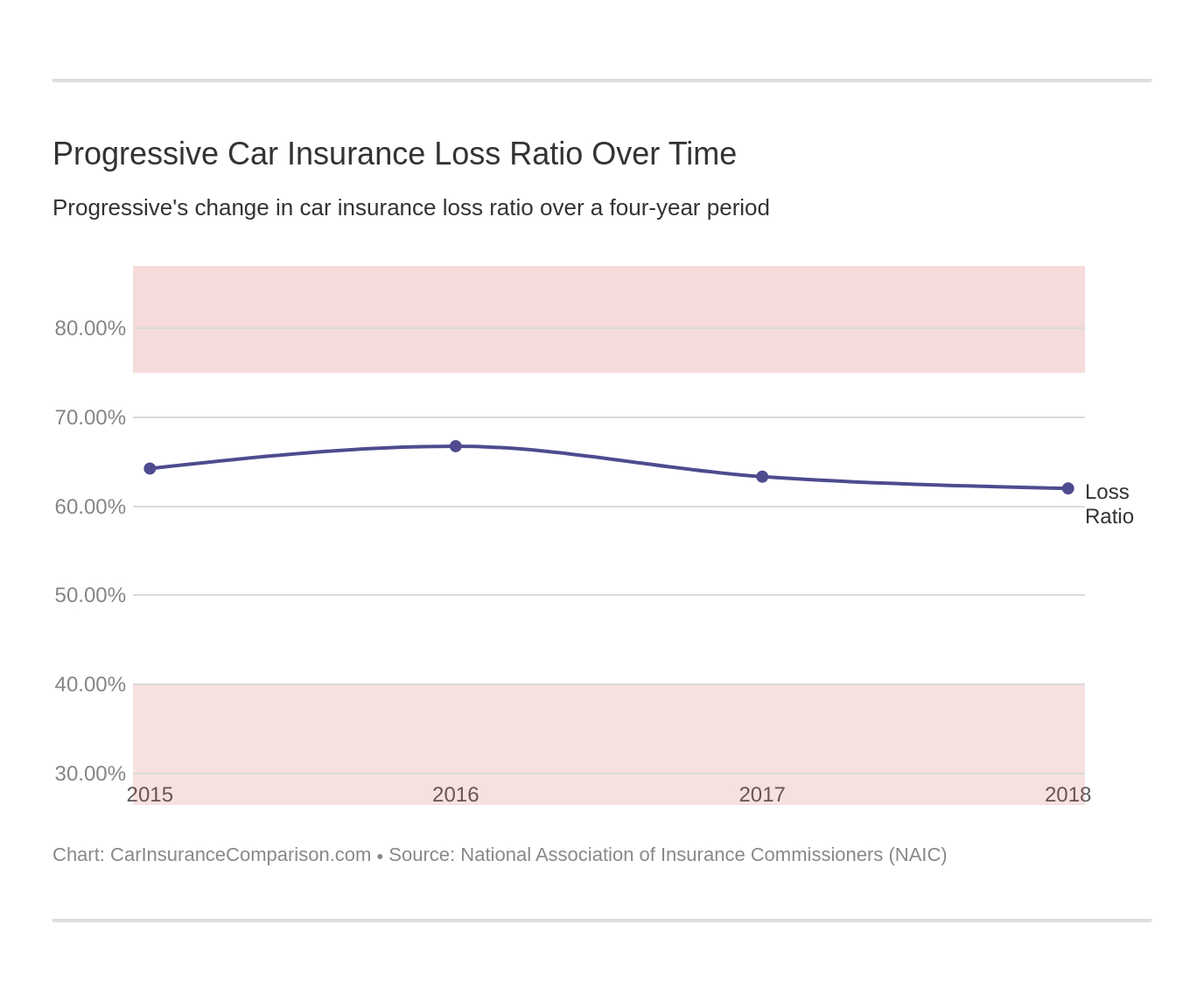 Progressive Auto Insurance Review Compare Rates Coverage regarding size 1376 X 1144