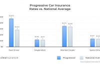 Progressive Car Insurance Rates Discounts for sizing 1560 X 900