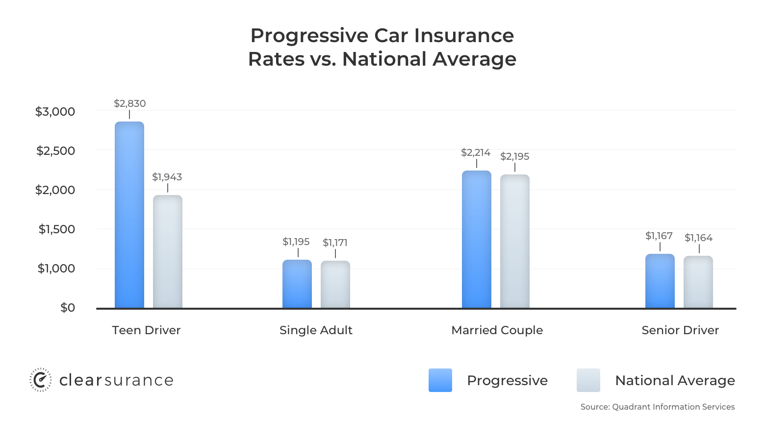 Progressive Car Insurance Rates Discounts intended for sizing 1560 X 900