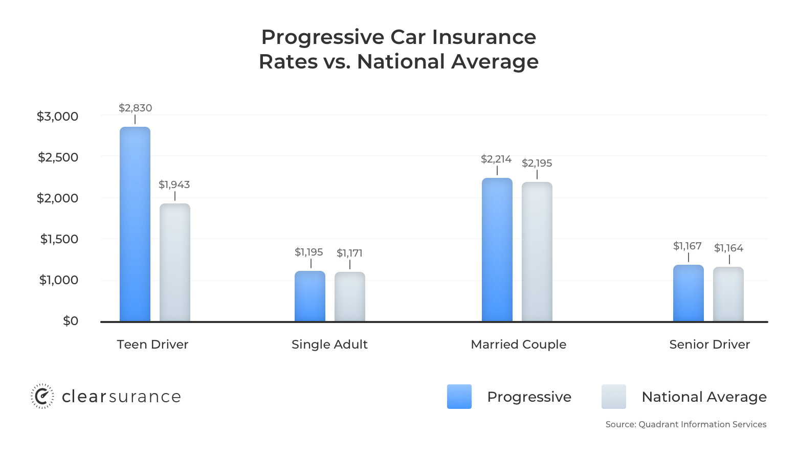 Progressive Car Insurance Rates Discounts with regard to measurements 1560 X 900