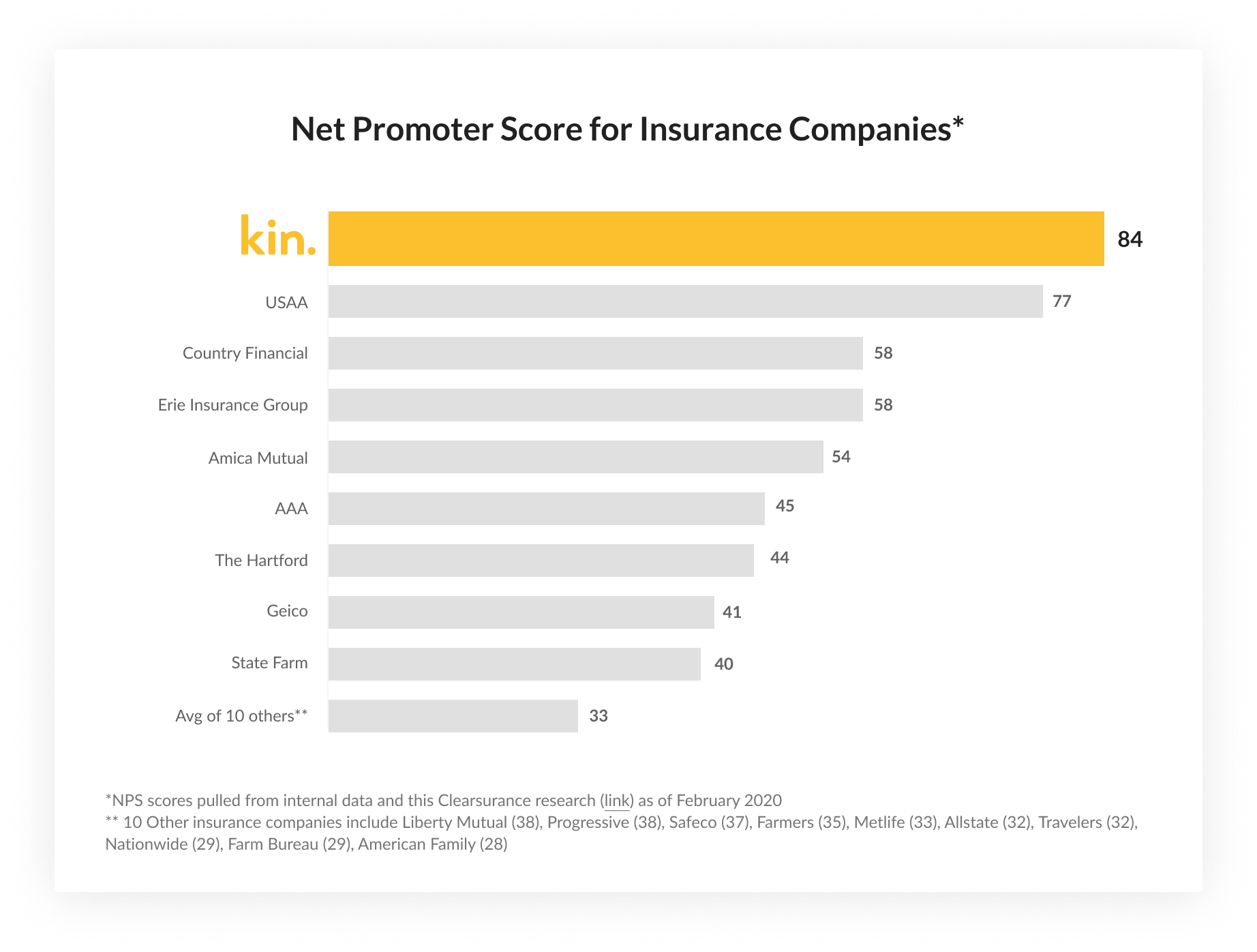 Progressive Home Insurance Claims Reviews within sizing 1844 X 1396