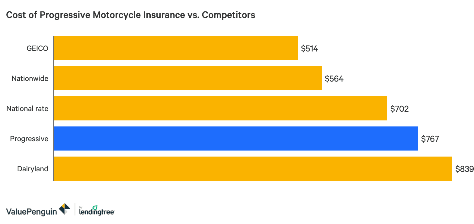 Progressive Insurance Review Valuepenguin for sizing 1570 X 744