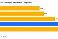 Progressive Insurance Review Valuepenguin throughout sizing 1570 X 744