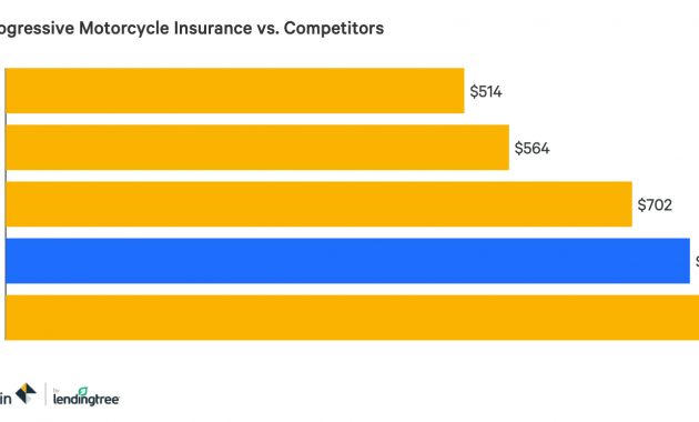 Progressive Insurance Review Valuepenguin throughout sizing 1570 X 744