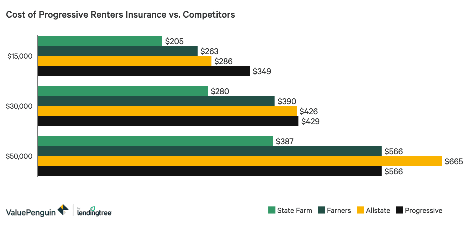 Progressive Insurance Review Valuepenguin with regard to proportions 1570 X 764