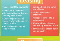 Pros And Cons Of Leasing And Buying A Car Infographic Car inside dimensions 1500 X 3575