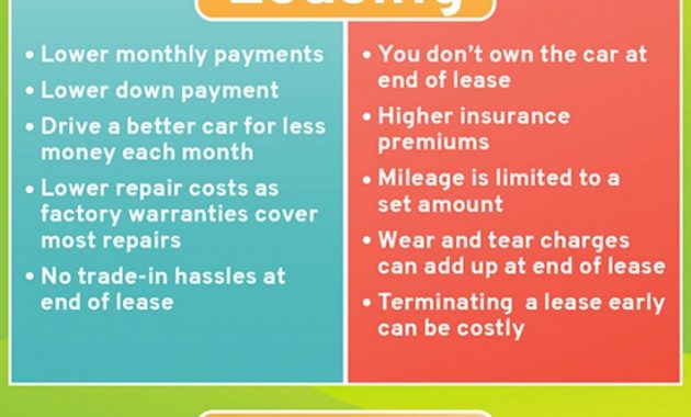 Pros And Cons Of Leasing And Buying A Car Infographic Car inside dimensions 1500 X 3575