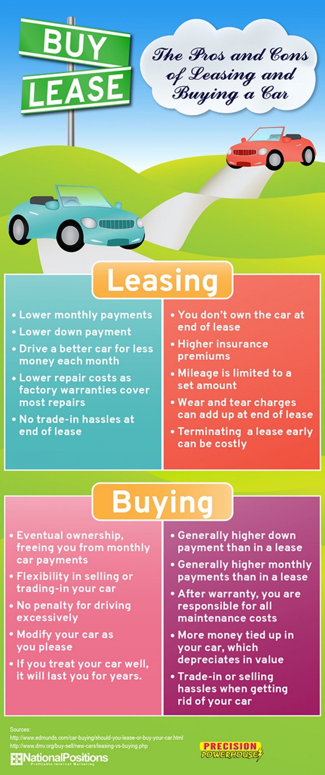 Pros And Cons Of Leasing And Buying A Car Infographic Car inside dimensions 1500 X 3575