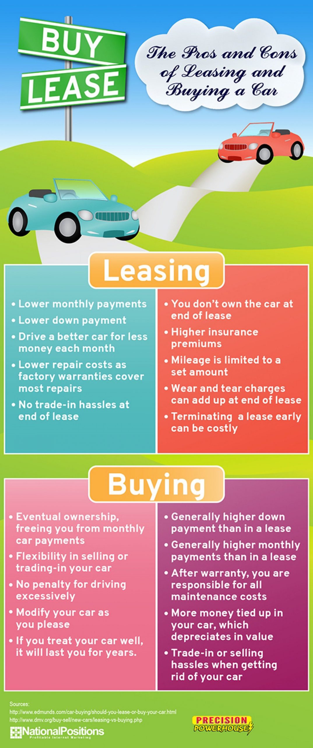 Pros And Cons Of Leasing And Buying A Car Infographic Car pertaining to proportions 1500 X 3575