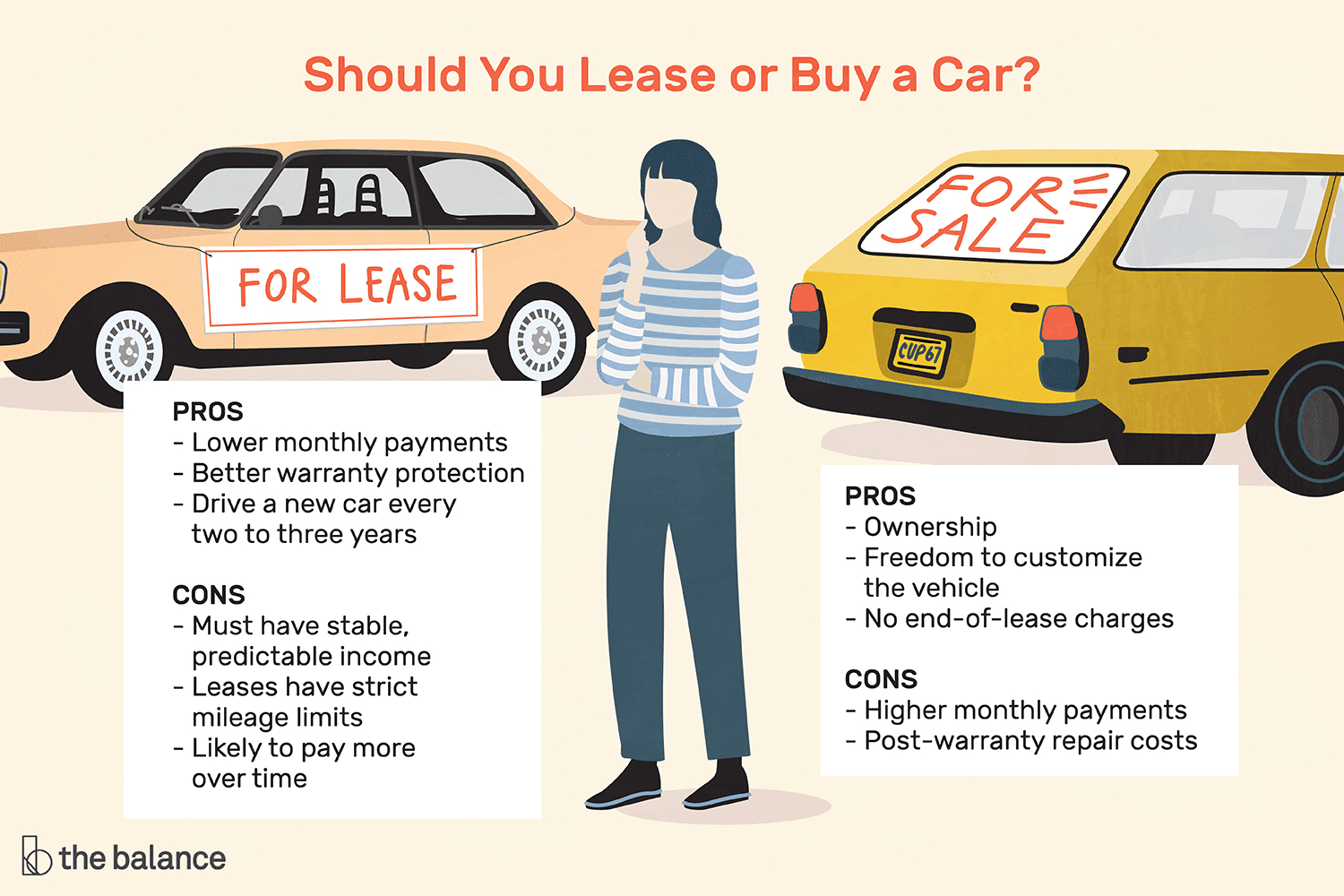 Pros And Cons Of Leasing Vs Buying A Car in measurements 1500 X 1000