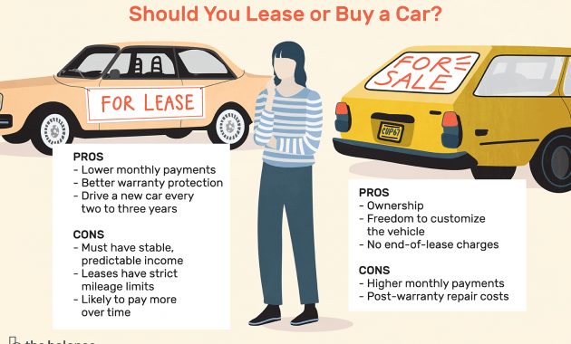 Pros And Cons Of Leasing Vs Buying A Car regarding size 1500 X 1000