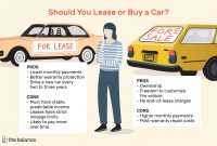 Pros And Cons Of Leasing Vs Buying A Car with measurements 1500 X 1000