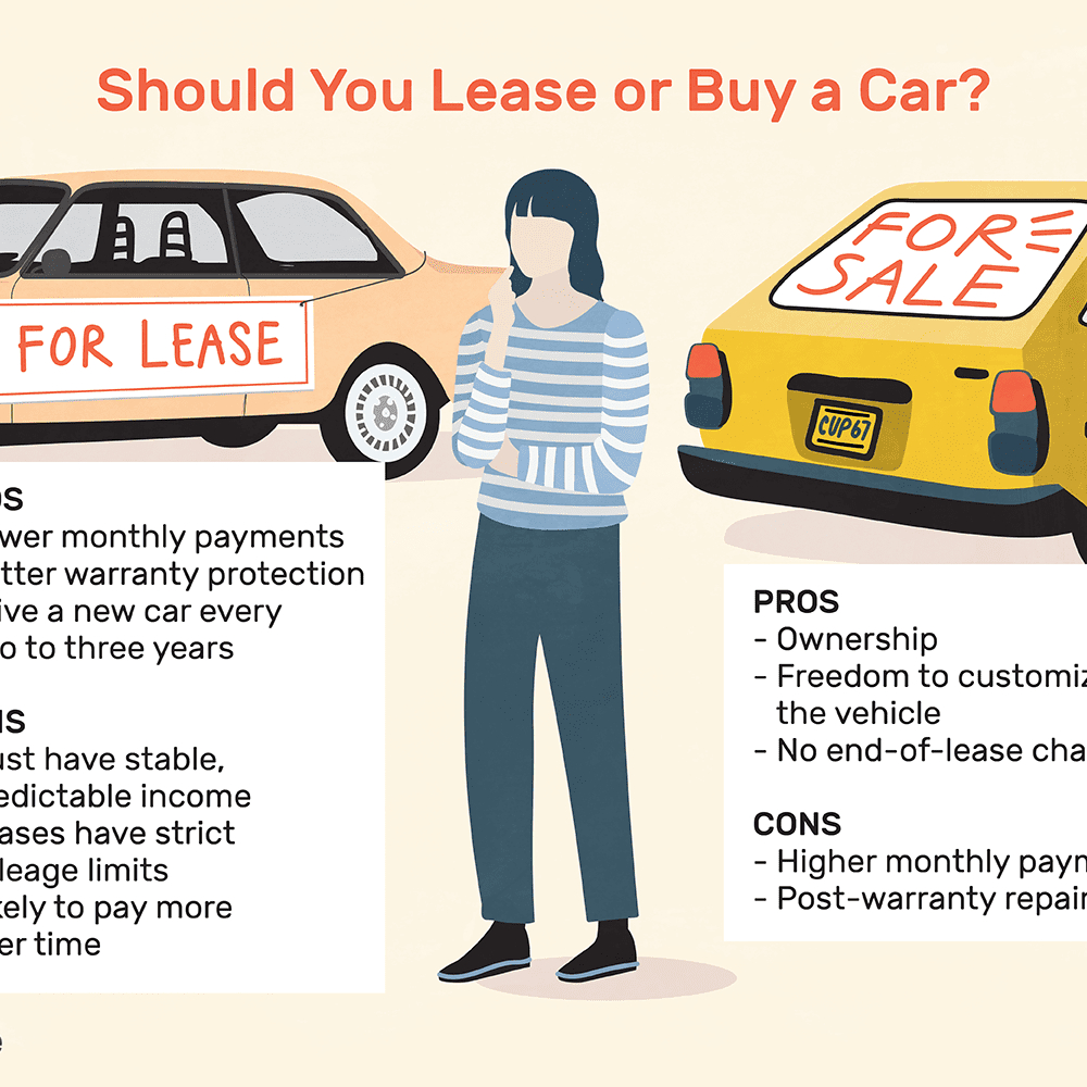 Pros And Cons Of Leasing Vs Buying A Car with regard to proportions 1000 X 1000