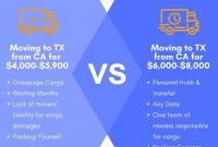 Pros And Cons Of Moving From California To Texas inside proportions 1024 X 768