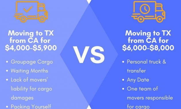 Pros And Cons Of Moving From California To Texas inside proportions 1024 X 768