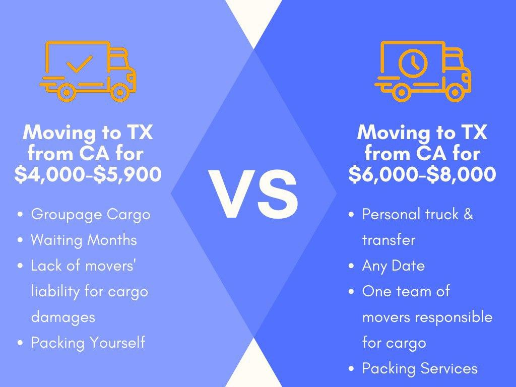 Pros And Cons Of Moving From California To Texas inside proportions 1024 X 768